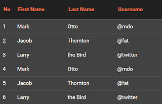 bootstrap style table css bootstrap style table css